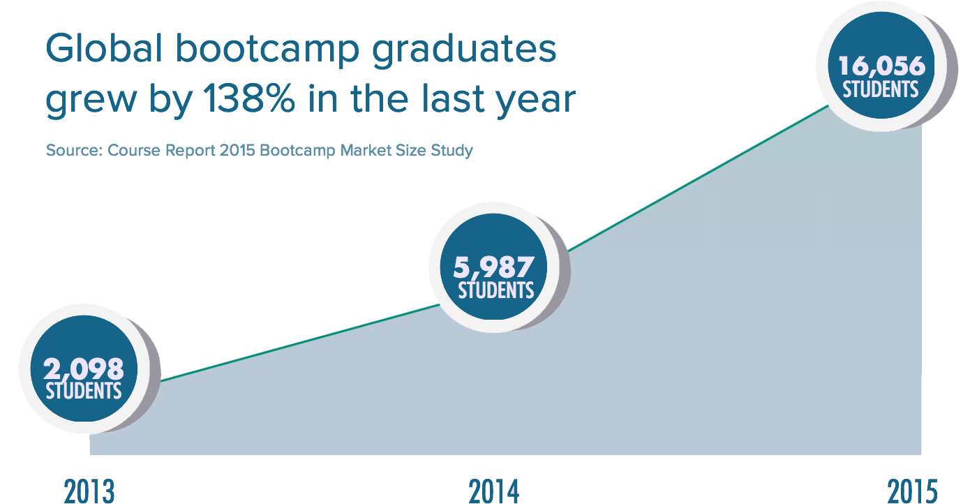 Bootcamp-Graduates